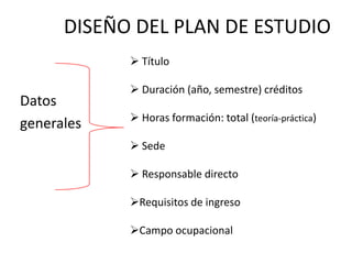 DISEÑO DEL PLAN DE ESTUDIO
 Título

Datos
generales

 Duración (año, semestre) créditos
 Horas formación: total (teoría-práctica)

 Sede
 Responsable directo

Requisitos de ingreso
Campo ocupacional

 