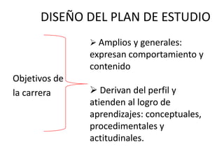DISEÑO DEL PLAN DE ESTUDIO
 Amplios y generales:

expresan comportamiento y
contenido
Objetivos de
la carrera

 Derivan del perfil y
atienden al logro de
aprendizajes: conceptuales,
procedimentales y
actitudinales.

 
