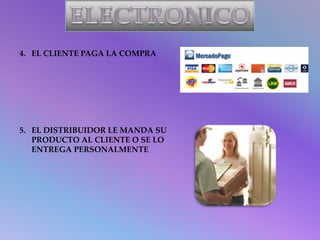 4. EL CLIENTE PAGA LA COMPRA 
5. EL DISTRIBUIDOR LE MANDA SU 
PRODUCTO AL CLIENTE O SE LO 
ENTREGA PERSONALMENTE 

