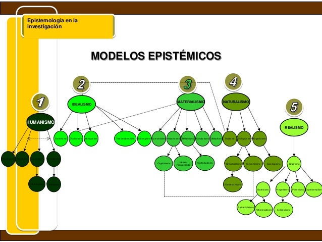 Modelos epistémicos