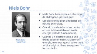 Niels Bohr
✘ Niels Bohr, basándose en el átomo
de Hidrogeno, postuló que:
✘ Los electrones giran alrededor del
núcleo en órbitas.
✘ Cuando un electrón se encuentra
en una órbita estable no emite
energía (estado fundamental).
✘ Cuando un electrón salta a una
órbita superior necesita absorber
energía, mientras que al volver a su
órbita original libera energía en
forma de luz.
22
Niels Bohr
1885-1962
 