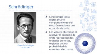 Schrödinger
✘ Schrodinger logra
representar el
comportamiento del
electrón mediante una
ecuación de onda.
✘ Los valores obtenidos al
resolver la ecuación de
onda representan los
orbitales atómicos,
regiones de alta
probabilidad de
encontrar electrones.
Erwin Schrödinger
1887-1961
 
