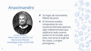 Anaximandro
✘ Su lugar de nacimiento,
Mileto de Jonia.
✘ El Universo estaba
compuesto de una
sustancia llamada ápeiron,
algo indeterminado que
explicaría todo cuanto
existe en el mundo, para
éste, ese sería el argé de
las cosas, u origen
primigenio..
4
Anaximandro
Nacio hacia el año 611 a.C
Murió este filósofo
cosmólogo hacia el año 546
a. C..
 