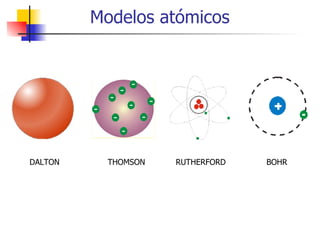 Modelos atómicos DALTON THOMSON RUTHERFORD BOHR 