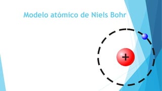 Modelo atómico de Niels Bohr
 