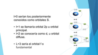 l=0 serían los posteriormente
conocidos como orbitales S.
• l=1 se llamaría orbital 2p u orbital
principal.
• l=2 se conocería como d, u orbital
diffuse.
• L=3 sería el orbital f o
fundamental
 