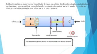 Goldstein realizo un experimento con el tubo de rayos catódicos, donde coloco la placa del cátodo con
perforaciones y se percató de que existían electrones desplazándose hacia el ánodo, sin embargo
observo que había partículas que salían hacia el lado contrario.
 