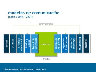 modelos de comunicación
[Kahn y Lenk - 2001]

Tecnología
informática

Edición y
diseño

Estrategia
comunicacional

Objetivos

Receptor

Expectativas

Guión Multimedia | Instituto Arcos | Jorge Cantú

Influencias
culturales

media

Percepción y
cognición

Internet

Tecnología
informática

Emisor

equivalencias

 
