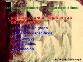 Esquemas Curriculares en base al modelo lineal


  • PROGRAMA ANUAL CURRICULAR
    DE ASIGNATURA
    – Objetivos de grado
    – Objetivos específicos
    – Contenidos
    – Actividades.
    – Evaluación.
 