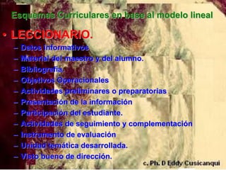 Esquemas Curriculares en base al modelo lineal

• LECCIONARIO.
 –   Datos informativos
 –   Material del maestro y del alumno.
 –   Bibliografía.
 –   Objetivos Operacionales
 –   Actividades preliminares o preparatorias
 –   Presentación de la información
 –   Participación del estudiante.
 –   Actividades de seguimiento y complementación
 –   Instrumento de evaluación
 –   Unidad temática desarrollada.
 –   Visto bueno de dirección.
 