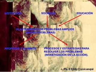 INSTITUCIÓN          SOCIEDAD               EDUCACIÓN




       PLANTEAMIENTO DE PROBLEMAS AMPLIOS
            (MACRO PROBLEMAS)




PROFESOR Y ALUMNOS     PROCESOS Y ESTRATEGIAS PARA
                       RESOLVER LOS PROBLEMAS
                       (INVESTIGACIÓN EN LA ACCIÓN).
 