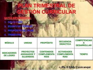 PLAN TRIMESTRAL DE
              GESTIÓN CURRICULAR
 DATOS INFORMATIVOS:
 1. CICLO Y AÑO
 2. EQUIPO DE TRABAJO
 3. PROPÓSITO DEL PLAN
 4. TRIMESTRE

                                                          COMPETENCIAS
                                            SECUENCIA
 MÓDULO           UNIDAD      PROPÓSITO                        A
                                            DIDÁCTICA
                                                          DESARROLLAR


                PROYECTOS     CONTENIDOS    ACTIVIDADES
INDICADORES
               ASIGNADOS Y   COMPLEMENTA   COMPLEMENTA       TIEMPO
  DE LOGRO
                SUJERIDOS        RIOS           RIAS
 