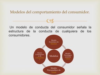 Modelos de-comportamiento-del-consumidor