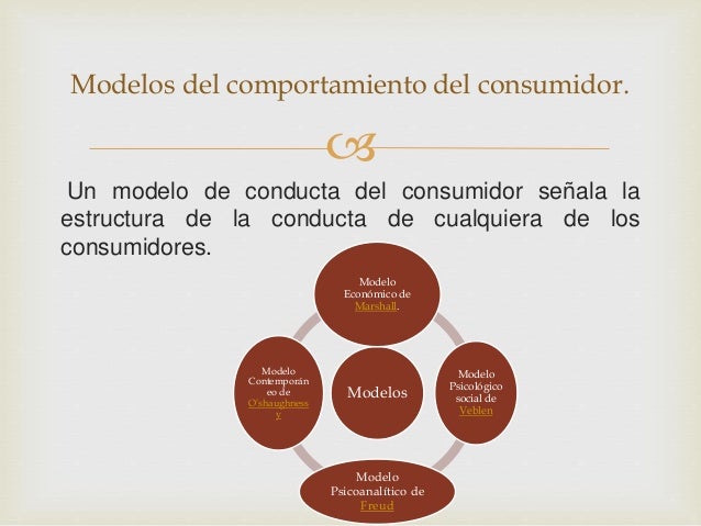 Modelo General Del Comportamiento Del Consumidor www.slideshare.net