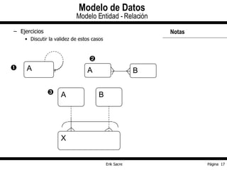 Ejercicios Discutir la validez de estos casos Modelo de Datos Modelo Entidad - Relación Notas  A A B X A B 