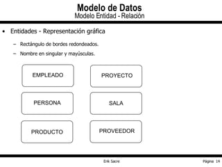 Entidades - Representación gráfica Rectángulo de bordes redondeados. Nombre en singular y mayúsculas. Modelo de Datos Modelo Entidad - Relación EMPLEADO PROYECTO PERSONA SALA PROVEEDOR PRODUCTO 