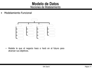 Modelo de Datos Nociones de Modelamiento Modelamiento Funcional Modela lo que el negocio hace o hará en el futuro para alcanzar sus objetivos. 
