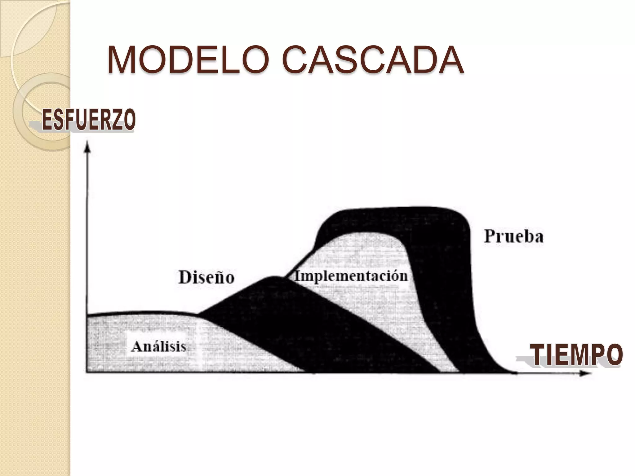 MODELO CASCADA
 