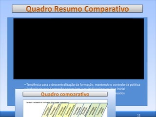 Tendência para a descentralização da formação, mantendo o controlo da política Preferência pela Formação generalista e multidisciplinar na fase inicial Apenas os EUA têm programas de formação integrados e continuados Predomínio do  método expositivo  França: estágios no sector público e privado 