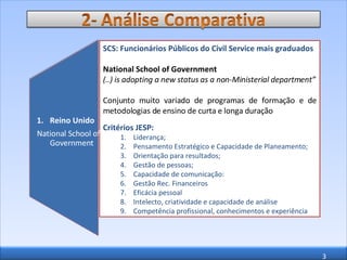 SCS: Funcionários Públicos do Civil Service mais graduados National School of Government (..) is adopting a new status as a non-Ministerial department” Conjunto muito variado de programas de formação e de metodologias de ensino de curta e longa duração Critérios JESP:  Liderança; Pensamento Estratégico e Capacidade de Planeamento; Orientação para resultados; Gestão de pessoas; Capacidade de comunicação: Gestão Rec. Financeiros Eficácia pessoal Intelecto, criatividade e capacidade de análise Competência profissional, conhecimentos e experiência Reino Unido National School of Government 