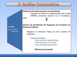 Política de formação encontra-se centralizada: Programa de Reforma y Modernización del Estado  (PRYME), Secretaria General de la Presidência, 2000 Sistema de Acreditacion de Programas de Formácion de Directivos Públicos: Magister en Direccion Pública da Univ. Católica de Valparaíso Três áreas temáticas: Área Jurídica e Ciência Política Área Económica e Finanças Área de Gestão de Sistemas 720 horas de formação 4. Chile Univ. Católica Valparaíso 