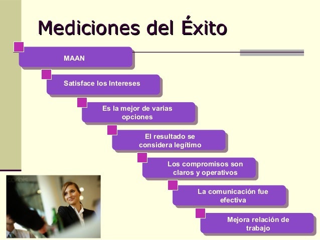 La mejor manera de negociar opciones binarias
