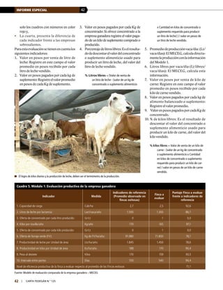 42INFORME ESPECIAL
42 | carta fedegÁn N.° 125
x Cantidad en kilos de concentrado o
suplemento requerido para producir
un litro de leche) ) / valor en pesos de
un litro de leche vendido.
5.	 Promediodeproducciónvaca/dia:(Lt/
vaca/dias):ElMECEG,calculadirecta-
mentelaproducciónconlainformación
del Modelo 1.
6.	 Litros libres por vaca/día (Lt libres/
vaca/días): El MECEG, calcula esta
información.
7.	 Valor en pesos por venta de kilo de
carne: Registre en este campo el valor
promedio en pesos recibido por cada
kilo de carne vendido.
8.	 Valor en pesos pagados por cada kg de
alimento balanceado o suplemento:
Registre el valor promedio.
9.	 ValorenpesospagadosporcadaKgde
concentrado.
10.	% de kilos libres: Es el resultado de
descontar el valor del concentrado o
suplemento alimenticio usado para
producir un kilo de carne, del valor del
kilo vendido.
% kilos libres = Valor de venta de un kilo de
carne - (valor de un kg de concentrado
o suplemento alimenticio x Cantidad
en kilos de concentrado o suplemento
requerido para producir un kilo de car-
ne) / valor en pesos de un kilo de carne
vendido.
Cuadro 5. Módulo 1: Evaluación productiva de la empresa ganadera
Indicador Medida
Indicadores de referencia
(Promedio observado en
fincas exitosas)
Finca a
evaluar
Puntaje Finca a evaluar
frente a indicadores de
referencia
1. Capacidad de carga Cab/ha 2,7 2,5 92,6
2. Litros de leche por lactancia: Lact/vaca/año 1.500 1.300 86,7
3. Oferta de concentrado por cada litro producido: Gr/Lt 0 1 0,0
4. Kilos por novillo/año Kg/año 170 165 97,1
5. Oferta de concentrado por cada kilo producido: Gr/Lt 0 1 0,0
6. Oferta de forraje verde (FV): Kg de FV/ha/año: 91.980 71.800 78,1
7. Productividad de leche por Unidad de área Lts/ha/año: 1.845 1.450 78,6
8. Productividad en kilos por Unidad de área Ks/ha/año 188 170 90,4
9. Peso al destete Kilos 170 159 93,5
10. Intervalo entre partos Días 510 540 94,4
Nivel de eficiencia productiva de la finca a evaluar respecto al promedio de las Fincas exitosas 71,1
Fuente: Modelo de evaluación comparada de la empresa ganadera – MECEG
	El logro de kilos diarios y la producción de leche, deben ser el termómetro de la producción.
solo los cuadros con números en color
rojo y,
•	 La cuarta, presenta la diferencia de
cada indicador frente a las empresas
sobresalientes.
Paraestaevaluaciónsetienenencuentalos
siguientes indicadores:
1.	 Valor en pesos por venta de litro de
leche: Registre en este campo el valor
promedio en pesos recibido por cada
litro de leche vendido.
2.	 Valor en pesos pagados por cada kg de
suplemento:Registreelvalorpromedio
en pesos de cada Kg de suplemento.
3.	 Valor en pesos pagados por cada Kg de
concentrado: Si ofrece concentrado a la
empresaganaderaregistreelvalorpaga-
do de un kilo de suplemento comprado o
producido.
4.	 Porcentajedelitroslibres:Eselresulta-
dodedescontarelvalordelconcentrado
o suplemento alimenticio usado para
producir un litro de leche, del valor del
litro de leche vendido.
% Litros libres = (Valor de venta de
un litro de leche - (valor de un kg de
concentrado o suplemento alimenticio
 