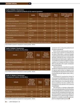 46INFORME ESPECIAL
46 | carta fedegÁn N.° 125
Cuadro 9. Módulo 4: Simulaciomes
B. Simulación En relación a los litros libres
Indicador
Indicadores
de referencia
(Promedio
observado en
fincas exitosas)
Finca a
evaluar
Distancia
porcentual
respecto a
fincas exitosas
Valor en pesos por venta Litro de leche 630,00
Valor en pesos por kg de suplemento 250,00
% Litros Libres 0,91 0,98 107,7
Promedio producción vaca /día (lt/vaca/día) 4,11 3,56 86,7
litros libres vaca /día (lt libres /vaca/día) 3,74 3,49 93,3
Fuente: Modelo de evaluación comparada de la empresa ganadera – MECEG
Cuadro 10. Módulo 4: Simulaciomes
C. Simulación En relación a los kilos libres
Indicador
Indicadores
de referencia
(Promedio
observado en
fincas exitosas)
Finca a
evaluar
Distancia
porcentual
respecto
a fincas
exitosas
Valor en pesos por venta Kilo de carne 2750,00
Valor en pesos por kg de suplemento 150,00
% Kilos Libres 0,96 0,97 101,1
Promedio producción novillo /día (Kg/novillo/día) 0,47 0,45 97,1
Kilos libres novillo /día (Kg libres /novillo/día) 0,44 0,44 98,1
Fuente: Modelo de evaluación comparada de la empresa ganadera – MECEG
Cuadro 8. Módulo 4: Simulaciomes
A. Simulación de la evaluación productiva de las empresas ganaderas
Indicador Medida
Indicadores de referencia
(Promedio observado en
fincas exitosas)
Finca a
evaluar
Puntaje Finca a evaluar
frente a indicadores de
referencia
1. Capacidad de carga Cab/ha 2,7 2,5 92,6
2. Litros de leche por lactancia Lact/vaca/año 1.500 1.300 86,7
3. Oferta de concentrado por cada litro producido Gr/Lt 100 60 60,0
4. Kilos por novillo/año Kg/año 170 165 97,1
5. Oferta de concentrado por cada kilo producido Gr/Kg 50 40 125,0
6. Oferta de forraje verde (FV) Kg de FV/ha/año: 91.980 71.800 78,1
7. Productividad de leche por Unidad de área Lts/ha/año: 1.845 1.450 78,6
8. Productividad en kilos por Unidad de área Ks/ha/año 188 170 90,4
9. Peso al destete Kilos 170 159 93,5
10. Intervalo entre partos Días 510 540 94,4
Nivel de eficiencia productiva de la finca a evaluar respecto al promedio de las Fincas exitosas 89,6
Fuente: Modelo de evaluación comparada de la empresa ganadera – MECEG
simulación de la evaluación productiva de
la empresa ganadera).
De la misma manera puede ingresar
los datos para simular la evaluación de
los litros y kilos libres, como por ejemplo
cuandoaumentaelpreciodeventadellitro
de leche o del kilo de carne o el precio del
kilodelalimentobalanceadoosuplemento,
conelobjetodeestimarelimpactodeestos
cambios en el número de litros y/o kilos
libres producidos (Ver cuadro simulación
litros y kilos libres).
Adicionalmente el productor puede
simularlacomposicióndeloscostosfrente
al ingreso, para evaluar su impacto en la
rentabilidad(VerSimulacióndelarelación
a la distribución del ingreso entre costo y
utilidad).
Finalmente la simulación estima la
nuevatasaderentabilidadconloscambios
realizados, como herramienta de análisis
para el productor y la evaluación del im-
pacto económico de estos cambios (Ver
simulación en la relación con la tasa de
rentabilidad).
De esta forma, se entrega a disposición
delacomunidadganaderaunaherramienta
nosolodediagnósticoyevaluación,sinode
proyeccióndecrecimientodeloshatos,que
permitiráanalizardeunaformaobjetivael
desempeño de la empresa bajo la óptica,
productiva,rentableysostenible,parame-
jorar la competitividad sectorial.
 