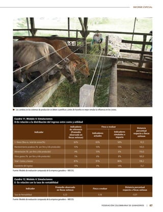 47|	 FEDERACIÓN COLOMBIANA DE GANADEROS
INFORME ESPECIAL
Cuadro 11. Módulo 4: Simulaciomes
D-En relación a la distribución del ingreso entre costo y utilidad
Indicador
Indicadores
de referencia
(Promedio
observado en
fincas exitosas)
Finca a evaluar
Distancia
porcentual
respecto a fincas
exitosas
Indicadores
actuales
Indicadores
simulados e
impacto
1- Mano Obra vs. total de costos(%) 62% 65% 58% 93,5
Mantenimiento praderas (% por litro y kilo producido) 10% 10% 14% 140,0
Alimentación (% por litro y kilo producido) 4% 10% 6% 150,0
Otros gastos (% por litro y kilo producido) 5% 6% 8% 160,0
Total Costos y Gastos 81% 91% 86% 106,2
Excedente del ingreso 19% 9% 14% 73,7
Fuente: Modelo de evaluación comparada de la empresa ganadera – MECEG
Cuadro 12. Módulo 4: Simulaciomes
E- En relación con la tasa de rentabilidad
Indicador
Promedio observado
en fincas exitosas
Finca a evaluar
Distancia porcentual
respecto a fincas exitosas
Tasa de Rentabilidad 0,23 0,16 -0,07
Fuente: Modelo de evaluación comparada de la empresa ganadera – MECEG
	 Los cambios en los sistemas de producción se deben cuantificar y antes de hacerlos es mejor simular la influencia en los costos.
 