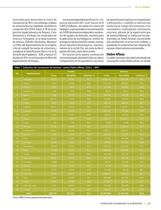 49|	 FEDERACIÓN COLOMBIANA DE GANADEROS
SALUD ANIMAL
el periodo para desarrollar el ciclo I de
vacunación de 2011, sin embargo, el plazo
de terminación fue ampliado mediante la
resolución ICA 2544, hasta el 30 de junio
para los departamentos de Boyacá, Cun-
dinamarca y Vichada, los municipios de
Arauca y Arauquita en el departamento
de Arauca; Dibulla, Riohacha, Manaure
y Uribia del departamento de La Guajira,
a fin de cumplir las metas de cobertura y
completar la identificación (Sinigan) en la
ZonadeAltaVigilancia–ZAV,yhastael15
dejuliode2011enelmunicipiodeMitúdel
departamento de Vaupés.
Tabla 1. Cobertura de vacunación de bovinos contra Fiebre Aftosa. Ciclo I – 2011
No. Departamento
Predios Bovinos
Censo Atendidos Cobertura % Censo Vacunados Cobertura %
1 Antioquia 61.477 57.268 93,2 2.646.031 2.543.585 96,1
2 Arauca 9.135 8.548 93,6 1.016.449 990.823 97,5
3 Atlántico 3.307 2.897 87,6 202.646 189.327 93,4
4 Bogotà D.C. 1.291 1.278 99,0 19.185 19.175 99,9
5 Bolivar 11.283 10.537 93,4 789.868 758.096 96,0
6 Boyacá 56.721 51.417 90,6 792.644 743.615 93,8
7 Caldas 8.652 8.436 97,5 365.724 360.937 98,7
8 Caquetá 10.947 10.505 96,0 1.293.544 1.263.011 97,6
9 Casanare 13.559 12.644 93,3 1.837.062 1.787.268 97,3
10 Cauca 13.823 12.547 90,8 259.119 244.235 94,3
11 Cesar 13.277 12.852 96,8 1.592.672 1.550.047 97,3
12 Chocó 146 138 94,5 5.660 5.446 96,2
13 Córdoba 25.676 25.583 99,6 2.115.253 2.108.432 99,7
14 Cundinamarca 50.902 48.568 95,4 1.070.012 1.039.110 97,1
15 Guaviare 3.005 2.975 99,0 263.765 262.011 99,3
16 Huila 15.814 13.485 85,3 477.541 441.789 92,5
17 La Guajira 4.698 4.290 91,3 347.982 326.631 93,9
18 Magdalena 10.538 10.029 95,2 1.306.637 1.274.202 97,5
19 Meta 11.483 10.971 95,5 1.608.589 1.569.406 97,6
20 Nariño 39.995 37.916 94,8 341.289 321.726 94,3
21 Norte De Santander 18.590 16.504 88,8 479.447 450.756 94,0
22 Putumayo 6.688 6.153 92,0 176.245 163.006 92,5
23 Quindío 2.833 2.764 97,6 77.130 74.856 97,1
24 Risaralda 4.137 4.046 97,8 101.608 99.728 98,1
25 Santander 38.438 35.973 93,6 1.509.034 1.436.545 95,2
26 Sucre 12.813 12.693 99,1 896.898 891.093 99,4
27 Tolima 19.483 17.689 90,8 672.890 643.768 95,7
28 Valle Del Cauca 11.031 10.857 98,4 510.365 504.339 98,8
29 Vichada 1.015 914 90,0 192.677 183.759 95,4
Total 480.757 450.476 93,7 22.967.966 22.246.722 96,8
LosrecursosaportadosporFedegán-fng
para la ejecución del I ciclo fueron de $
9.407,4 millones, sin incluir los costos del
biológico,representadosenlacontratación
de3.058funcionariostemporales,suminis-
tro de equipos de dotación, insumos para
la aplicación de los biológicos, medios de
transporte del personal de campo, manejo
de los desechos bioinseguros, manteni-
miento de la red de frío, así como la divul-
gación del ciclo, entre otros costos.
En función de la mejora contínua del
servicioprestado,duranteelciclo,secolocó
a disposición de los ganaderos una línea
de atención para expresar sus inquietudes
o felicitación, y también se efectuó una
auditoría de campo directamente a los
vacunadores, realizada por veterinarios
externos, además de la supervisión que
de manera habitual se realiza por los pro-
fesionales de Salud Animal, encontrando
alta satisfacción en el servicio recibido, y
quedando el compromiso por mejorar las
escasas observaciones encontradas.
Fiebre Aftosa
Latabla1presenta lascoberturasfinalesde
vacunación contra fiebre aftosa, en donde
Fuente: URDG Fedegán y agremiaciones ejecutoras.
 