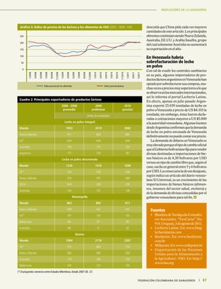 INFORME ESPECIALINDICADORES DE LA GANADERÍA
87|	 FEDERACIÓN COLOMBIANA DE GANADEROS
Gráfico 3. Índice de precios de los lácteos y los alimentos de FAO (2002 - 2004 : 100)
0
50
100
150
200
250
1/2008
3/2008
5/2008
7/2008
9/2008
11/2008
1/2009
3/2009
5/2009
7/2009
9/2009
11/2009
1/2010
3/2010
5/2010
7/2010
9/2010
11/2010
1/2011
3/2011
5/2011
Índice precios de los alimentos Índice precios lácteos
Cuadro 2. Principales exportadores de productos lácteos
2006 - 2008
promedio
2009
preliminar
2010
previsto
(miles de toneladas)
Leche en polvo integral
Mundo 1953 2019 2082
Nueva Zelanda 701 860 885
UE* 434 440 440
Australia 130 115 120
Argentina 117 159 187
Leche en polvo descremada
Mundo 1226 1476 1599
UE* 203 378 428
Nueva Zelanda 310 355 380
EEUU 300 358 376
Australia 142 132 136
Mantequilla
Mundo 862 884 917
Nueva Zelanda 399 437 447
UE* 167 150 155
Bielorrusia 66 87 90
Australia 66 57 62
Quesos
Mundo 1904 2176 2307
UE* 575 666 720
Nueva Zelanda 282 285 290
Australia 179 160 159
Bielorrusia 105 133 150
(*) Excluyendo comercio entre Estados Miembros. Desde 2007 UE -27.
descuida que China pide cada vez mayores
cantidadesdeesteartículo.Losprincipales
oferentescontinúansiendoNuevaZelanda,
Australia,EE.UU.yArabiaSaudita,grupo
delcualsolamenteAustralianoaumentará
su exportación en el año.
En Venezuela habría
sobrefacturación de leche
en polvo
Con tal de evadir los controles cambiarios
en su país, algunos importadores de pro-
ductoslácteosargentinosenVenezuelahan
optadoporsobrefacturarsuscompras,mu-
chasvecesapreciosmuysuperioresaloque
seobservaenlosmercadosinternacionales,
así lo informa el portal Lechería Latina.
En efecto, apenas en julio pasado Argen-
tina exportó 25.039 toneladas de leche en
polvo a Venezuela a precio de US $4.103 la
tonelada; sin embargo, éstas fueron decla-
radas a cotizaciones mayores a US $5.000
alaautoridadvenezolana.Algunasfuentes
desdeArgentinaconfirmanquelademanda
de leche en polvo envasada de Venezuela
definitivamentenopuedecostareseprecio.
La demanda de dólares en Venezuela es
muyelevadaporqueeltipodecambiooficial
queelGobiernobolivarianofijaparavender
divisas destinadas a importaciones de bie-
nes básicos es de 4,30 bolívares por USD
versusuntipodecambiolibreque,segúnel
caso,oscilaengeneralentre5y6bolívares
porUSD.Laconsecuenciadeesedesajuste,
según indica un artículo del diario venezo-
lano El Universal, es un crecimiento de las
importaciones de bienes básicos (alimen-
tos, insumos del sector salud, etcétera) y
delademandadedivisasconcedidasporel
gobierno venezolano para tal fin.
Fuentes
•	 Blasilina & Tardáguila Consulto-
res Asociados. “FaxCarne” No.
914.Uruguay,3deagostode2011.
•	 Lechería Latina. En: www.blog.
lecherialatina.com
•	 Beefpoint. En: www.beefpoint.
com.br
•	 Milkpoint.En:www.milkpoint.br
•	 Organización de las Naciones
Unidas para la Alimentación y
la Agricultura - FAO. En: http://
www.fao.org
 