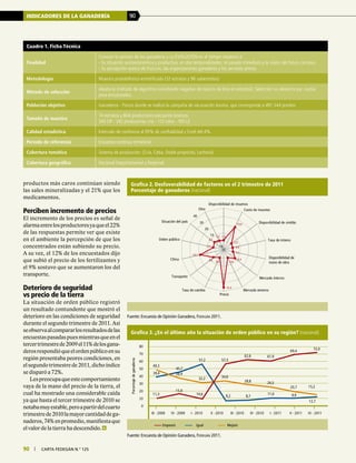 90 | carta fedegÁn N.° 125
INDICADORES DE LA GANADERÍA 90
90 | carta fedegÁn N.° 125
Cuadro 1. Ficha Técnica
Finalidad
Conocer la opinión de los ganaderos y su EVOLUCIÓN en el tiempo respecto a:
- Su situación socioeconómica y productiva, en dos temporalidades: el pasado inmediato y la visión del futuro cercano.
- Su percepción acerca de Fedegán, las organizaciones ganaderas y los servicios presta
Metodología Muestra probabilística estratificada (32 estratos y 96 subestratos)
Método de selección
Aleatoria (método de algoritmo coordinado negativo de marcos de lista en estratos). Selección no aleatoria por cuotas
para encuestados.
Población objetivo Ganaderos - Fincas donde se realizó la campaña de vacunación bovina, que corresponde a 491.344 predios
Tamaño de muestra
14 estratos y 804 productores pecuarios bovinos.
345 DP - 242 productores cría - 112 ceba - 105 LE
Calidad estadística Intervalo de confianza al 95% de confiablidad y Esrel del 4%.
Periodo de referencia Encuesta continua trimestral
Cobertura temática Sistema de producción: (Cría, Ceba, Doble propósito, Lechería)
Cobertura geográfica Nacional Departamental y Regional
Fuente: Encuesta de Opinión Ganadera, Fedegán 2011.
Fuente: Encuesta de Opinión Ganadera, Fedegán 2011.
productos más caros continúan siendo
las sales mineralizadas y el 21% que los
medicamentos.
Perciben incremento de precios
El incremento de los precios es señal de
alarmaentrelosproductoresyaqueel22%
de las respuestas permite ver que existe
en el ambiente la percepción de que los
concentrados están subiendo su precio.
A su vez, el 12% de los encuestados dijo
que subió el precio de los fertilizantes y
el 9% sostuvo que se aumentaron los del
transporte.
Deterioro de seguridad
vs precio de la tierra
La situación de orden público registró
un resultado contundente que mostró el
deterioro en las condiciones de seguridad
durante el segundo trimestre de 2011. Así
seobservaalcompararlosresultadosdelas
encuestaspasadaspuesmientrasqueenel
tercertrimestrede2009el11%delosgana-
derosrespondióqueelordenpúblicoensu
región presentaba peores condiciones, en
elsegundotrimestrede2011,dichoíndice
se disparó a 72%.
Lespreocupaqueestecomportamiento
vaya de la mano del precio de la tierra, el
cual ha mostrado una considerable caída
ya que hasta el tercer trimestre de 2010 se
notabamuyestable,peroapartirdelcuarto
trimestrede2010lamayorcantidaddega-
naderos,74%enpromedio,manifiestaque
el valor de la tierra ha descendido.
Grafica 2. Desfavorabilidad de factores en el 2 trimestre de 2011
Porcentaje de ganaderos (nacional)
Disponibilidad de insumos
Costo de insumos
Disponibilidad de crédito
Tasa de interes
Disponibilidad de
mano de obra
Mercado interno
Mercado externo
Precio
Tasa de cambio
Transporte
Clima
Orden público
Situación del país
Otro
-10
0
10
20
30
40
1,3
19,8
2,0
0,8
1,2
6,9
0,8
35,4
0,5
4,9
18,1
2,1
4,2
1,9
Grafica 3. ¿En el último año la situación de orden público en su región? (nacional)
Empeoró MejoróIgual
III - 2009 IV - 2009 I - 2010 II - 2010 III - 2010 IV - 2010 I - 2011 II - 2011 III - 2011
0
10
20
30
40
50
60
70
80
Porcentajedeganaderos
49,3
38,4
32,2 34,6
28,8 26,5
20,7 15,2
11,3
15,9
10,6
57,3
62,6 61,9
69,4
72,0
39,4
45,7
57,2
8,2 8,7
11,6 9,9
12,7
 