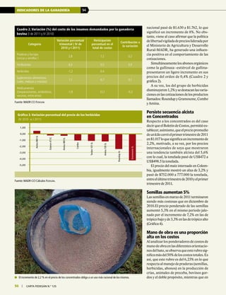 94 | carta fedegÁn N.° 125
INDICADORES DE LA GANADERÍA 94
94 | carta fedegÁn N.° 125
nacional pasó de $1.630 a $1.762, lo que
significó un incremento de 8%. No obs-
tante, viene al caso afirmar que la política
delibertadvigiladadeprecioslideradapor
el Ministerio de Agricultura y Desarrollo
Rural-MADR, ha generado una influen-
cia positiva en el comportamiento de las
cotizaciones.
Simultáneamentelosabonosorgánicos
como la gallinaza -estiércol de gallina-
presentaron un ligero incremento en sus
precios del orden de 0,4% (Cuadro 2 y
gráfica 2).
A su vez, los del grupo de herbicidas
disminuyeron1,2%ysedestacanlasvaria-
ciones en las cotizaciones de los productos
llamados: Roundup y Gramoxone, Combo
y Amina.
Persiste secuencia alcista
en Concentrados
Respecto a los concentrados es del caso
decirqueelBoletíndeCostos,permitióes-
tablecer,asimismo,queelpreciopromedio
deunkilocerróelprimertrimestrede2011
en$1.017loquesignificaunincrementode
2,2%, motivado, a su vez, por los precios
internacionales de soya que mostraron
una tendencia también alcista del 5,6%
con lo cual, la tonelada pasó de US$472 a
US$498.5 la tonelada.
El precio del maíz internado en Colom-
bia, igualmente mostró un alza de 3,2% y
pasó de $752.000 a 777.000 la tonelada,
entreelúltimotrimestrede2010yelprimer
trimestre de 2011.
Semillas aumentan 5%
Lassemillasenmarzode2011terminaron
siendo más costosas que en diciembre de
2010.El precio ponderado de las semillas
aumentó 5,3% en el mismo periodo jalo-
nado por el incremento de 7,2% en las de
trópicobajoyde3,3%enlasdetrópicoalto
(Gráfica 4).
Mano de obra es una proporción
alta en los costos
Al analizar los ponderadores de costos de
manodeobraenlasdiferentesorientacio-
nesdelhato,seobservaqueesterubrosig-
nificamásdel50%deloscostostotales.Es
así, que este rubro es del 6,23% en lo que
respecta al manejo de praderas (semillas,
herbicidas, abonos) en la producción de
crías, animales de preceba, bovinos gor-
dos y el doble propósito, mientras que en
Cuadro 2. Variación (%) del costo de los insumos demandados por la ganadería
bovina (I de 2011 y IV 2010)
Categoría
Variación porcentual
trimestral ( IV de
2010 y I 2011)
Participación
porcentual en el
total de costos
Contribución a
la variación
Praderas y forrajes
(cercas y semillas )
2,8 7,2 0,2
Fertilizantes 4,0 0,5 0,0
Herbicidas -1,2 0,4
Suplementos alimenticios
(sales, melazas y mezclas)
1,1 6,7 0,1
Medicamentos
(Desparasitantes, antibióticos,
vacunas, entre otros)
-1,9 12,1 -0,2
Fuente: MADR CCI Fedegán
Gráfica 3. Variación porcentual del precio de los herbicidas
(IV 2010 vs I 2011)
-5,00
-4,00
-3,00
-2,00
-1,00
0,00
1,00
Amina860SL
Esteron47EC
Amina480SL
Combo
Tordon101SL
Amina720SL
RoundupSL
GramoxoneSL
Fuente: MADR-CCI Cálculos Fedegán.
	 El incremento de 2,2 % en el precio de los concentrados obliga a un uso más racional de los mismos.
 