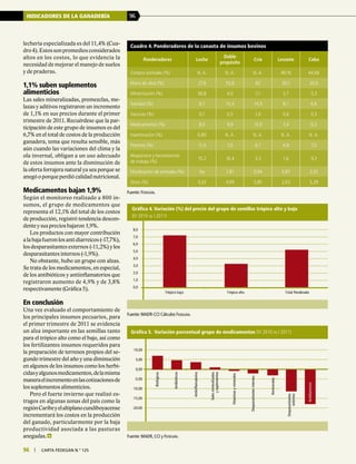96 | carta fedegÁn N.° 125
INDICADORES DE LA GANADERÍA 96
96 | carta fedegÁn N.° 125
Cuadro 4. Ponderadores de la canasta de insumos bovinos
Ponderadores Leche
Doble
propósito
Cría Levante Ceba
Compra animales (%) N. A. N. A. N. A. 49,16 44,66
Mano de obra (%) 27,6 55,6 62 30,1 20,0
Alimentación (%) 36,8 4,0 7,1 2,7 5,3
Sanidad (%) 8,1 10,4 14,9 8,1 6,6
Vacunas (%) 0,1 0,5 1,0 0,6 0,3
Medicamentos (%) 8,0 9,9 13,9 7,4 6,3
Inseminación (%) 0,80 N. A. N. A. N. A. N. A.
Potreros (%) 11,4 7,0 6,1 4,8 7,0
Maquinaria y herramientas
de trabajo (%)
10,2 16,4 3,3 1,6 9,2
Movilización de animales (%) Na 1,81 0,94 0,87 2,02
Otros (%) 5,03 4,69 5,85 2,63 5,29
Fuente: Fedegán.
lechería especializada es del 11,4% (Cua-
dro4).Estossonpromediosconsiderados
altos en los costos, lo que evidencia la
necesidad de mejorar el manejo de suelos
y de praderas.
1,1% suben suplementos
alimenticios
Las sales mineralizadas, premezclas, me-
lazas y aditivos registraron un incremento
de 1,1% en sus precios durante el primer
trimestre de 2011. Recuérdese que la par-
ticipación de este grupo de insumos es del
6,7% en el total de costos de la producción
ganadera, tema que resulta sensible, más
aún cuando las variaciones del clima y la
ola invernal, obligan a un uso adecuado
de estos insumos ante la disminución de
la oferta forrajera natural ya sea porque se
anegóoporqueperdiócalidadnutricional.
Medicamentos bajan 1,9%
Según el monitoreo realizado a 800 in-
sumos, el grupo de medicamentos que
representa el 12,1% del total de los costos
de producción, registró tendencia descen-
dente y sus precios bajaron 1,9%.
Los productos con mayor contribución
alabajafueronlosantidiarreicos(-17,7%),
los desparasitantes externos (-11,2%) y los
desparasitantes internos (-1,9%).
No obstante, hubo un grupo con alzas.
Se trata de los medicamentos, en especial,
de los antibióticos y antiinflamatorios que
registraron aumento de 4,9% y de 3,8%
respectivamente (Gráfica 5).
En conclusión
Una vez evaluado el comportamiento de
los principales insumos pecuarios, para
el primer trimestre de 2011 se evidencia
un alza importante en las semillas tanto
para el trópico alto como el bajo, así como
los fertilizantes insumos requeridos para
la preparación de terrenos propios del se-
gundo trimestre del año y una diminución
en algunos de los insumos como los herbi-
cidasyalgunosmedicamentos,delamisma
maneraelincrementoenlascotizacionesde
los suplementos alimenticios.
Pero el fuerte invierno que realizó es-
tragos en algunas zonas del país como la
regiónCaribeyelaltiplanocundiboyacense
incrementará los costos en la producción
del ganado, particularmente por la baja
productividad asociada a las pasturas
anegadas. Fuente: MADR, CCI y Fedegán.
Gráfica 5. Variación porcentual grupo de medicamentos (IV 2010 vs I 2011)
-20,00
-15,00
-10,00
-5,00
0,00
5,00
10,00
Biológicos
Antibióticos
Antiinflamatorios
Salesmineralizadas
ysuplementos
Vitaminasyminerales
Desparasitantesinternos
Desparasitantes
externos
Antidiarreicos
Hormonales
Gráfica 4. Variación (%) del precio del grupo de semillas trópico alto y bajo
(IV 2010 vs I 2011)
0,0
1,0
2,0
3,0
4,0
5,0
6,0
7,0
8,0
Trópico bajo Trópico alto Total Ponderado
Fuente: MADR-CCI Cálculos Fedegán.
 