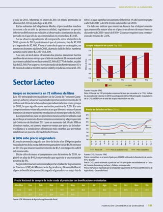 INDICADORES DE LA GANADERÍA
101|	 FEDERACIÓN COLOMBIANA DE GANADEROS
$845,elcualsignificóunaumentoinferioral1%($5)conrespecto
a abril de 2011 y del 4% frente a diciembre de 2010.
Es del caso indicar que mientras Arauca fue el departamento
que presentó la mayor alza en el precio en el mes de mayo frente a
diciembre de 2010 -pasó de $100- Casanare registró una contrac-
ción del mismo de -2,6%.
170
Millonesdelitros
Ene Feb Mar Abr May
180
190
200
210
220
230
2011 2010
Acopio Industrial de Leche (Top 100)
Fuente: Fedegán - FNG.
Nota: Cifras de las 100 principales empresas lácteas que recaudan a la CFGL. Incluye
los asociados de Colanta.En 2010 la participación de los 100 principales recaudadores
de la CFGL del 90% en el total del acopio industrial en ese año.
Precio Nacional de compra de leche cruda al productor con bonificaciones voluntarias
Año/Mes Ene Feb Mar Abr May Jun Jul Ago Sep Oct Nov Dic
2010 805 812 813 817 809 803 807 803 802 805 812 812
2011 811 818 834 840 845              
Fuente: USP. Ministerio de Agricultura y Desarrollo Rural.
Precio USP Precio al productor (CFGL) Precio competitivo
700
725
750
775
800
825
850
875
Ene09
Mar09
May09
Jul09
Sep09
Nov09
Ene10
Mar10
May10
Jul10
Sep10
Nov10
Ene11
Mar11
May11
Precio de la leche en finca ($litros)
788
755
744
Fuente: CFGL. Fedegán - FNG
Precio competitivo: es el precio fijado por el MADR utilizando la Resolución de precios
N°12 de 2007
Precio CFGL: precio estimado a partir de los 100 principales recaudadores de la Cuota
de Fomento Ganadero y Lechero, y Colanta no cooperados
Precio USP:precio reportado por la Unidad de Seguimiento de Precios del Ministerio de
Agricultura y Desarrollo Rural.
y julio de 2011. Mientras en enero de 2011 el precio promedio se
ubicó en $2.310 en julio bajó a $2.150.
En las subastas del Magdalena Medio, el precio de los machos
destetos y de un año de primera calidad, registraron un precio
inferioren$60pesosenrelaciónalobservadoacomienzosdeaño,
periodo en el que el kilo se comercializó en promedio a $3.045.
Así se observa igualmente al compararlo entre diciembre de
2010 y junio de 2011 periodo en el que el primero, fue de $2.995
y el segundo de $2.980. Viene al caso decir que en esta región, en
losmesesdeeneroajuliode2011,elpreciodelkilodelashembras
destetas varió entre $2.230 y $2.400.
A su vez, en los Llanos Orientales los precios presentan fuertes
cambiosdeunmesaotroyaqueelkilodemachode18mesesdeedad
deprimeracalidadhaosciladoentre$2.560y$2.770dehecho,enjulio
fuede$2.560.Porsuparte,elpreciomediodelashembrasentre15y
18mesesdeedadsemostrómenosvolátilyenjuliosecotizóa$2.130.
SectorLácteo
Acopio se incrementa en 72 millones de litros
Los 100 principales recaudadores de la Cuota de Fomento Gana-
deroyLecheroyelsectorcooperadoreportanunincrementode72
millonesdelitrosdelecheenelacopioindustrialentreeneroymayo
de 2011, lo que significa una variación positiva de 7,2%. En este
comportamientovienealcasodestacarquefebreroymarzofueron
losmesesdemayoraumentoenrelaciónalmismoperiodode2010.
Lasexpectativasparalospróximosmesessonfavorableslocual
seatribuyealcontextodecrecimientoeconómicoyalaproyección
del Gobierno de finalizar 2011 con un aumento del 5% del PIB en
términos reales, así como a mayores ventas por parte de la indus-
tria láctea y a condiciones climáticas más estables que permitan
estabilizar un poco la oferta de leche fresca.
A $836 sube precio al ganadero
El precio promedio pagado por litro de leche a los 100 principales
recaudadoresdelacuotadefomentoganaderofuede$836enmayo
de2011loquemuestraunincrementode$3,5conrespectoaabril
del mismo año.
Dicha cifra de mayo al compararse con diciembre de 2010, re-
gistró un alza de $40,6 en promedio que equivale a una variación
positiva de 5%.
SegúninformaciónsuministradaporlaUnidaddeSeguimiento
dePrecios–USP,delMinisteriodeAgriculturayDesarrolloRural,
elpreciobonificadopromediopagadoalganaderoenmayofuede
 