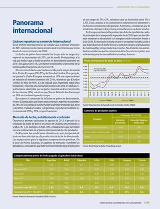INDICADORES DE LA GANADERÍA
105|	 FEDERACIÓN COLOMBIANA DE GANADEROS
Comercio de productos lácteos
Producto
I Trimestre 2011/2010
Variación
porcentaje
Variación Volumen
(miles ton)
Leche en polvo descremada +33% 400
Leche en polvo no descremada +21% 534
Quesos +11% 387
Mantequilla / Margarina +1% 180
Fuente:World Trade Up Date. Productshap. Zuivel.
Panorama
internacional
Lácteos repuntan su comercio internacional
En el ámbito internacional es de señalar que el primer trimestre
de2011culminóconlamismatendenciadecrecimientoquevenía
desde el cuarto trimestre de 2010.
La leche en polvo descremada fue la que más se negoció y
reportó un incremento de 33%, así lo reveló Productshap, a la
vez que indicó que la leche en polvo no descremada aumentó en
21%ylosquesosen11%.Unmenorcrecimientosepresentóenla
mantequilla/margarina al crecer en 1%.
Elcomerciodelácteosseviofavorecidoporlamayordemanda
de la Unión Europea (EU-27) y de Estados Unidos. Por ejemplo,
en quesos la Unión Europea aumentó en 15% sus exportaciones
en relación al mismo trimestre del 2010, mientras que Estados
Unidos lo hizo en 86%. Es de indicar que Argentina sigue esta
tendencia y reporta una variación positiva del 26% en dichas ex-
portaciones.Australia,porsuparte,muestraunleveincrementó
de las mismas (1%), mientras que Nueva Zelanda las disminuyó
en 19% en el mismo lapso de tiempo.
En cuanto al comercio de la leche en polvo no descremada,
NuevaZelandapaísquelideraestecomercio,reportóunaumento
de38%ensusventasalexteriorentreelprimertrimestredel2010
y del 2011. Estados Unidos y Argentina, reportaron también in-
crementos de 99% y 51%, respectivamente.
Mercado de leche, notablemente contraído
Durante la primera quincena de agosto de 2011 el precio de la
tonelada de leche en polvo se cotizó en Oceanía en promedio a
US$3.787 y en Europa a US$4.300, cotizaciones que permiten
ver una contracción en el precio internacional de este producto.
En Oceanía, las condiciones climáticas en esta temporada de
invierno han sido típicas y la producción de leche ha disminuido.
Las expectativas para la siguiente temporada son positivas. En
el caso de Nueva Zelanda, los agentes de mercado y también los
ganaderos,consideranquehabráunincrementodelaproducción
Fuente: Departamento de Agricultura de los Estados Unidos (USDA)
Dic-08
Feb-09
Abr-09
Jun-09
Ago-09
Oct-09
Dic-09
Feb-10
Abr-10
Jun-10
Ago-10
Oct-10
Dic-10
Feb-11
Abr-11
Jun-11
Ago-11
Precio internacional de leche en polvo (US$/Ton)
Oceanía Europa
Promedio Ene 2008
a Ago 2011 USD 3.291
1.600
2.000
2.400
2.800
3.200
3.600
4.000
4.400
4.800
Comportamiento precio de leche pagada al ganadero (USD/Litro)
Mes Argentina Brasil Colombia U.S.A. Chile Uruguay Francia
Junio-2010 0,36 0,43 0,41 0,35 0,35 0,32 0,37
Diciembre-2010 0,34 0,43 0,41 0,39 0,35 0,34 0,44
Marzo-2011 0,38 0,46 0,44 0,39 0,39 0,43 0,47
Mayo-2011 0,38 0,52 0,46 0,45 0,42 0,45 0,44
Junio-2011 0,38 0,54 0,46 0,46
Variación Junio 2011/10 5,8% 27% N.A. 33% N.A. 43% N.A.
Variación Jun 2011 - Dic 2010 12% 28% N.A. 20% N.A. 33% N.A.
Fuente: Sistema Información Ganadera (SIGA). Fedegán.
en un rango de 3% a 5%, mientras que en Australia entre 1% y
1,5%. Esto, gracias a los suministros suficientes en alimentos y
las buenas condiciones del ganado. Asimismo, consideran que la
tendenciaalabajaenlospreciospromediosnovaadurarmucho.
EnEuropacontinentallaproduccióndelechetambiénhacaído.
Al principio de la temporada superaba la de 2010 pero en las últi-
mas semanas se desaceleró y el margen resultó estrecho frente a
lade2010.Elmercadodelecheenpolvoseregistróestable,pesea
quelaproduccióndelechefrescaseestádesviandoalaproducción
demantequillayotrosproductosenpolvo.Noobstante,lasautori-
dadesconsideranquelasexistenciasdelecheenteraenpolvo,son
suficientes para las necesidades actuales y futuras.
 