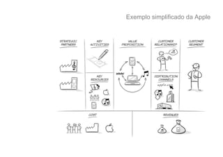 Exemplo simplificado da Apple
 