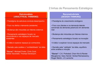 2 linhas de Pensamento Estratégico

              Estruturalista                                         Reconstrutivista
         (ANALYTICAL THINKING)                                  (Design e Transformação)
                                                                   (DESIGN THINKING)

•  Paradigma da estrutura-conduta-desempenho           • Paradigma crescimento endógeno
                                                         Paradigma do crescimento endógeno

•  Foco na oferta e demanda (existente)                   Foco nos clientes (latente) - Conversão da
                                                       • Foco na demanda e na demanda latente:
                                                       conversão da demanda potencial em
                                                       demanda potencial em demanda realdemanda
•  Mudança são induzidas por fatores externos          real
                                                       • Mudança são induzidas por fatores internos
•  Pensamento estratégico focado na                    •  Mudança são induzidas por fatores internos
concorrência e nos espaços de mercado                  • Pensamento estratégico focado na inovação de
existentes                                             •  Pensamento estratégico focado na inovação
                                                       valor

•  A idéia é explorar espaços já conhecidos            •  A idéia ‘e explorar novos espaços de
                                                       Pensadores: Schumpeter; Prahalad mercado

•  Decisão pela análise e “confiabilidade” da idéia    •  Decisão pela “validade” da idéia, equilíbrio
                                                       entre análise e intuição
“Gurus”: Michael Porter; Chris Zook;
Adrian Slywotski; Thomas Davenport.                    “Gurus”: C.K. Prahalad; Chan Kim & Renée
                                                       Maugborne; Gary Hamel; Venkat Ramaswamy;
                                                       Roger Martin; J.C.Larreche
 
