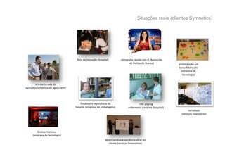 Situações reais (clientes Symnetics)




                                                     feira	
  de	
  inovação	
  (hospital)	
                etnograﬁa	
  rápida	
  com	
  D.	
  Aparecida	
  	
  
                                                                                                                  de	
  Heliópolis	
  (banco)	
                     proto%pação	
  em	
  
                                                                                                                                                                    baixa	
  ﬁdelidade	
  
                                                                                                                                                                      (empresa	
  de	
  
                                                                                                                                                                       tecnologia)	
  


         um	
  dia	
  na	
  vida	
  do	
  
agricultor	
  (empresa	
  de	
  agro	
  chem)	
  




                                                         ﬁlmando	
  a	
  experiência	
  do	
                                 role	
  playing	
  	
  
                                                    feirante	
  (empresa	
  de	
  embalagens)	
                      enfermeira-­‐paciente	
  (hospital)	
  
                                                                                                                                                                             narra%vas	
  	
  
                                                                                                                                                                       (serviços	
  ﬁnanceiros)	
  




               Análise	
  histórica	
  
        	
  (empresa	
  de	
  tecnologia)	
  
                                                                                        desenhando	
  a	
  experiência	
  ideal	
  do	
  	
  
                                                                                           cliente	
  (serviços	
  ﬁnanceiros)	
  
 