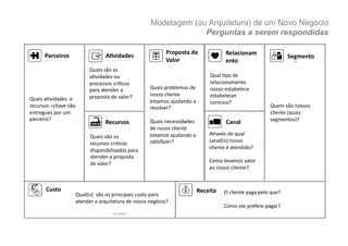 Modelagem (ou Arquitetura) de um Novo Negócio
                                                                                          Perguntas a serem respondidas

                                                                                       Proposta	
  de	
                  Relacionam
         Parceiros	
                             A4vidades	
                                                                                                   Segmento	
  
                                                                                       Valor	
                           ento	
  
                                      Quais	
  são	
  as	
  
                                      a%vidades	
  ou	
                                                         Qual	
  %po	
  de	
  
                                      processos	
  crí%cos	
                                                    relacionamento	
  
                                      para	
  atender	
  a	
                 Quais	
  problemas	
  de	
         nosso	
  estabelece	
  
                                      proposta	
  de	
  valor?	
             nosso	
  cliente	
                 estabelecer	
  
Quais	
  a%vidades	
  	
  e	
                                                estamos	
  ajudando	
  a	
         conosco?	
  
recursos	
  –chave	
  são	
                                                  resolver?	
                                                            Quem	
  são	
  nossos	
  
entregues	
  por	
  um	
                                                                                                                            cliente	
  (quais	
  
parceiro?	
                                                                  Quais	
  necessidades	
                                                segmentos)?	
  
                                                 Recursos	
                                                              Canal	
  
                                                                             de	
  nosso	
  cliente	
  
                                                                             estamos	
  ajudando	
  a	
        Através	
  de	
  qual	
  
                                       Quais	
  são	
  os	
  
                                                                             sa%sfazer?	
                      canal(is)	
  nosso	
  
                                       recursos	
  crí%cos	
  
                                                                                                               cliente	
  é	
  atendido?	
  
                                       disponibilizados	
  para	
  
                                       atender	
  a	
  proposta	
  
                                                                                                               Como	
  levamos	
  valor	
  
                                       de	
  valor?	
  
                                                                                                               ao	
  nosso	
  cliente?	
  


          Custo	
                                                                                       Receita	
   O	
  cliente	
  paga	
  pelo	
  que?	
  
                              Qual(is)	
  	
  são	
  os	
  principais	
  custo	
  para	
  
                              atender	
  a	
  arquitetura	
  de	
  nosso	
  negócio?	
  
                                                                                                                        Como	
  ele	
  prefere	
  pagar?	
  
 