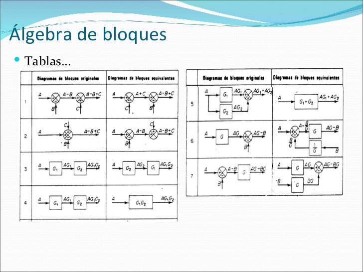 Modelos.diagramabloques