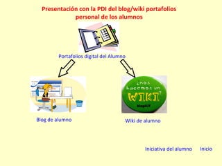 Presentación con la PDI del blog/wiki portafolios personal de los alumnos Portafolios digital del Alumno Blog de alumno Wiki de alumno Iniciativa del alumno Inicio 