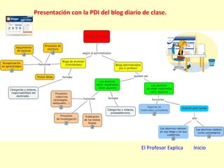 Presentación con la PDI del blog diario de clase. El Profesor Explica Inicio 