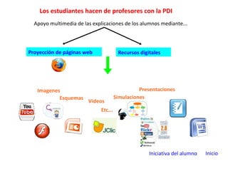 Los estudiantes hacen de profesores con la PDI
Apoyo multimedia de las explicaciones de los alumnos mediante...
Proyección de páginas web Recursos digitales
Imagenes
Esquemas Simulaciones
Videos
Presentaciones
Etc...
Iniciativa del alumno Inicio
 