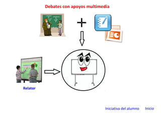 Debates con apoyos multimedia
Relator
Iniciativa del alumno Inicio
 