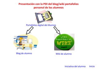 Presentación con la PDI del blog/wiki portafolios
personal de los alumnos
Portafolios digital del Alumno
Blog de alumno Wiki de alumno
Iniciativa del alumno Inicio
 