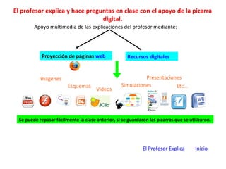 El profesor explica y hace preguntas en clase con el apoyo de la pizarra
digital.
Apoyo multimedia de las explicaciones del profesor mediante:
Proyección de páginas web Recursos digitales
Imagenes
Esquemas Simulaciones
Videos
Presentaciones
Etc...
Se puede repasar fácilmente la clase anterior, si se guardaron las pizarras que se utilizaron.
El Profesor Explica Inicio
 