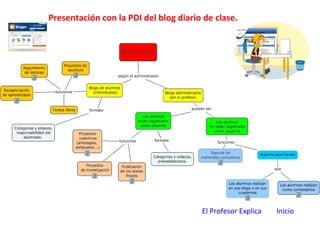 Presentación con la PDI del blog diario de clase.
El Profesor Explica Inicio
 