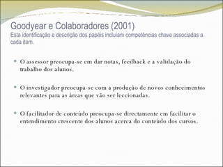 Goodyear e Colaboradores (2001) Esta identificação e descrição dos papéis incluíam competências chave associadas a cada item. O assessor preocupa-se em dar notas, feedback e a validação do trabalho dos alunos. O investigador preocupa-se com a produção de novos conhecimentos relevantes para as áreas que vão ser leccionadas. O facilitador de conteúdo preocupa-se directamente em facilitar o entendimento crescente dos alunos acerca do conteúdo dos cursos. 