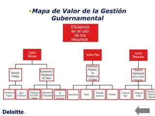 Modelos e Indicadores de Gestión